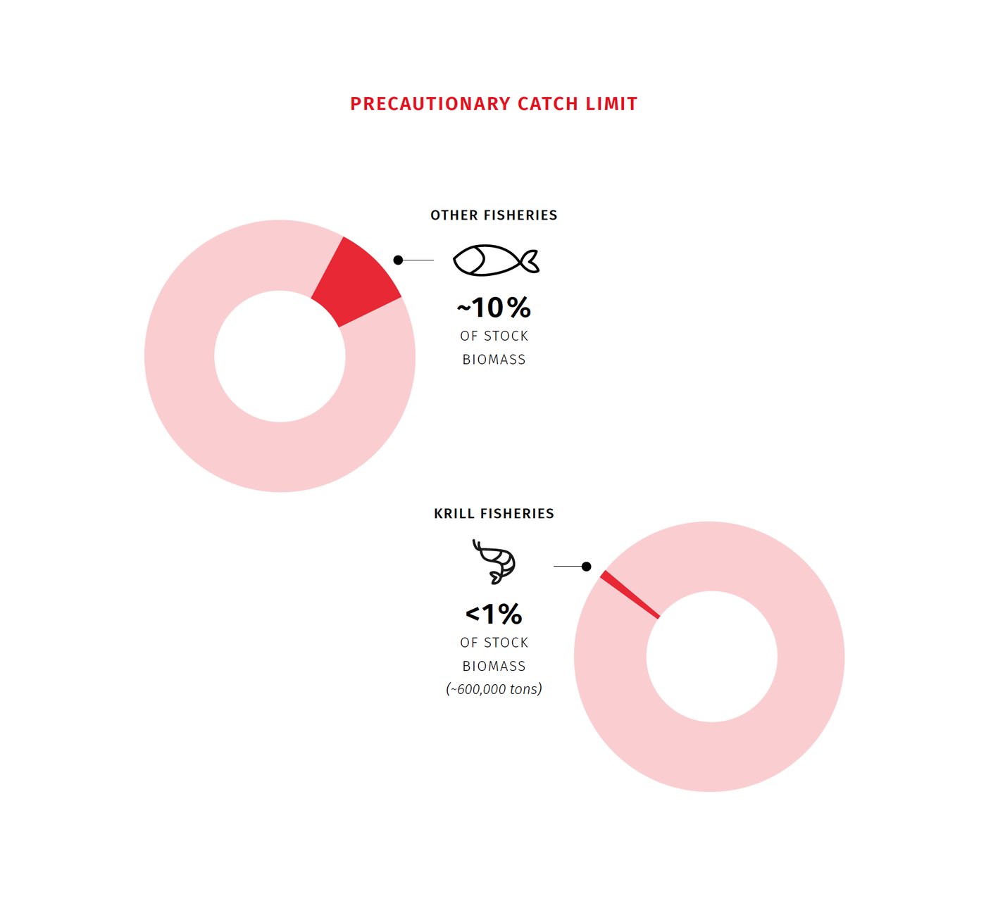 Is krill oil sustainable?